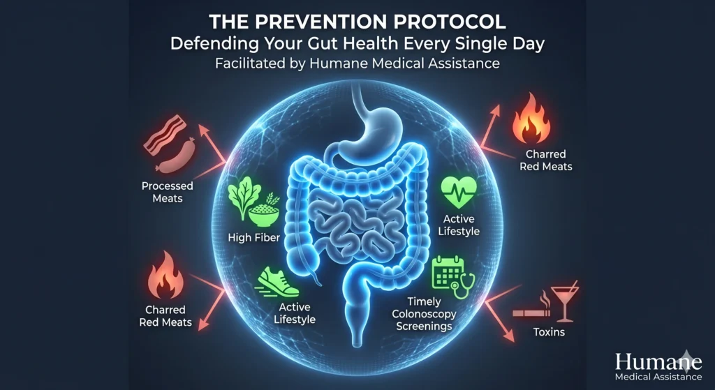 prevention from colon cancer
